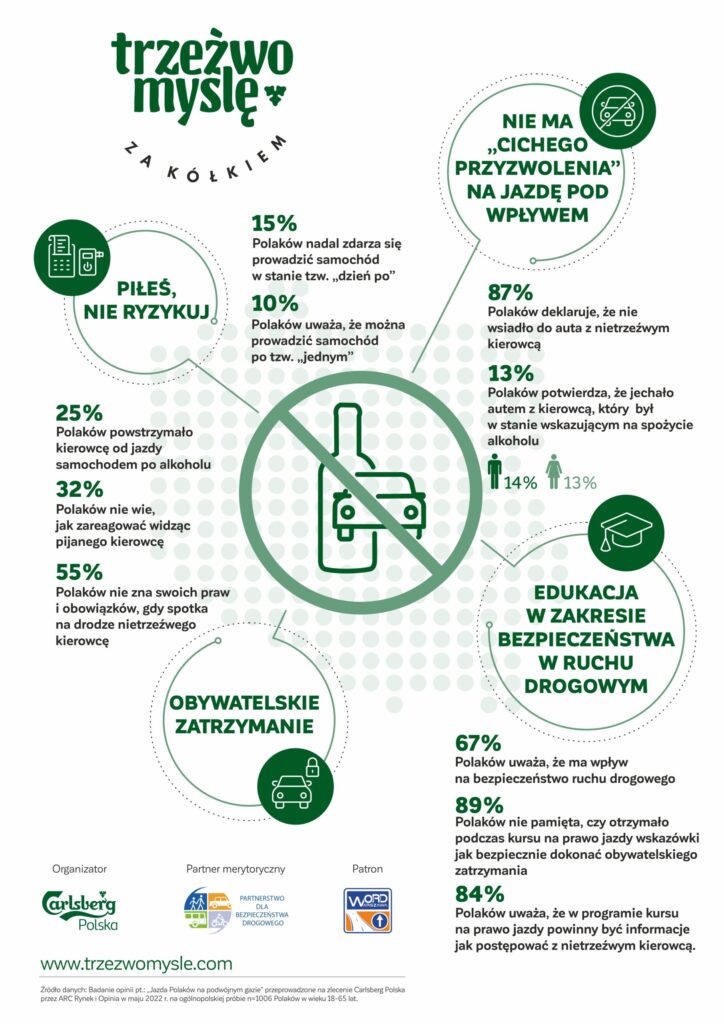 TRZEZWO-MYSLE_INFOGRAFIKA